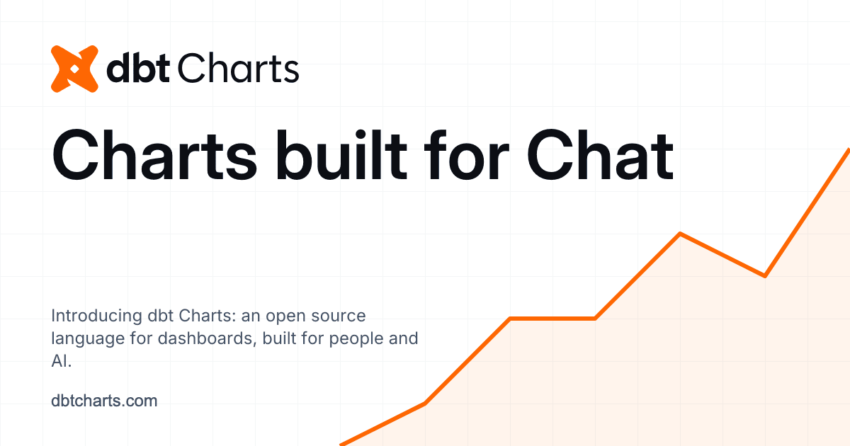 Dbt Charts: Dashboards em código para humanos e IA