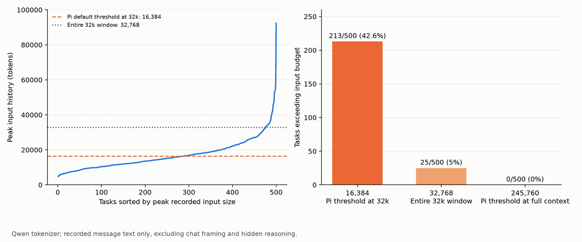 Desempenho de LLMs locais: Análise em AMD Ryzen AI Max+