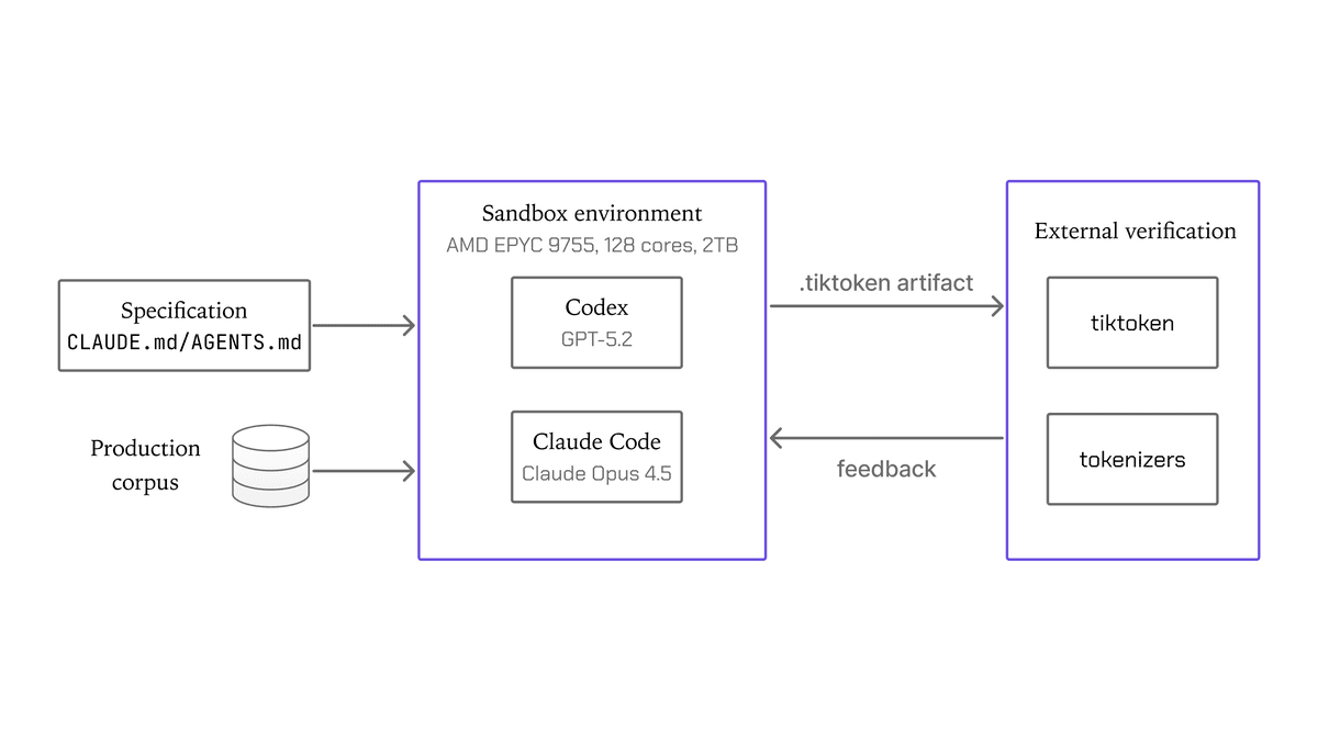 Desenvolvendo Loops de Agentes para Produção