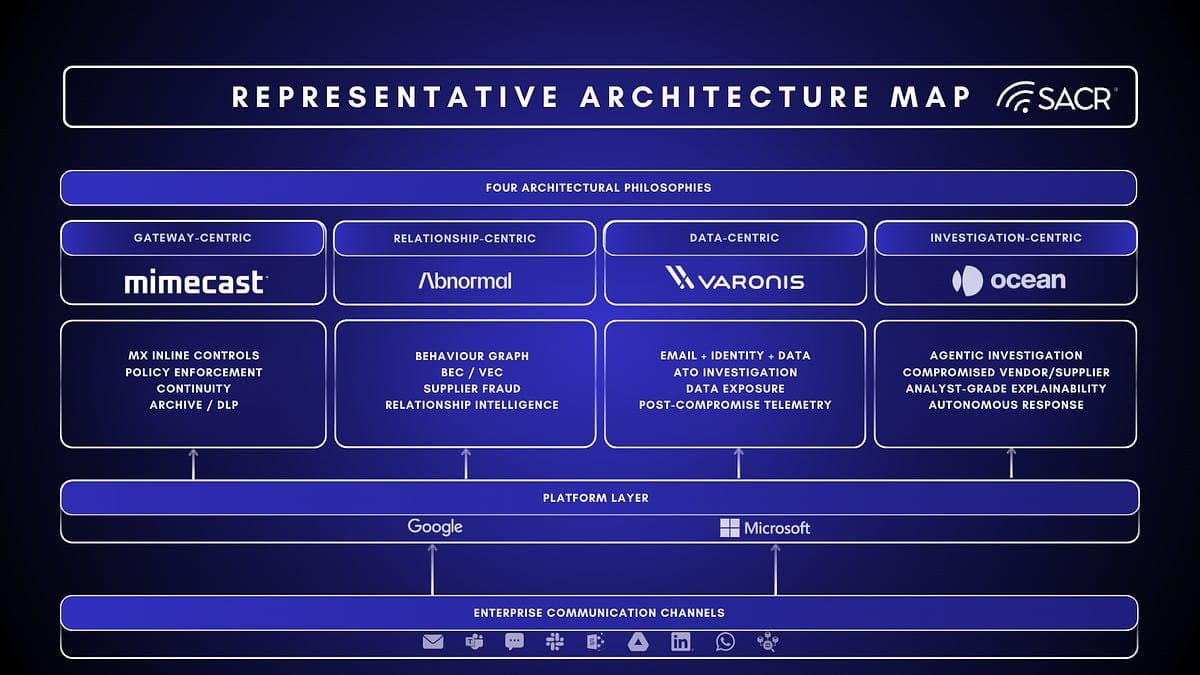 Do perímetro à prova: a nova arquitetura de segurança de email