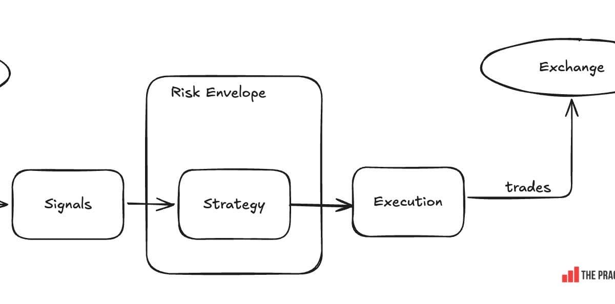 Engenharia de software em uma empresa de trading proprietário: a Optiver