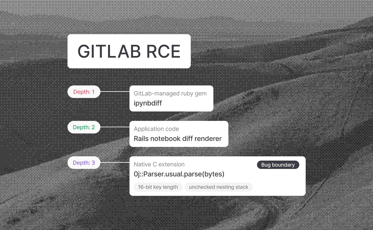 Execução Remota de Código no GitLab por Duas Vulnerabilidades de Corrupção de Memória em Ruby