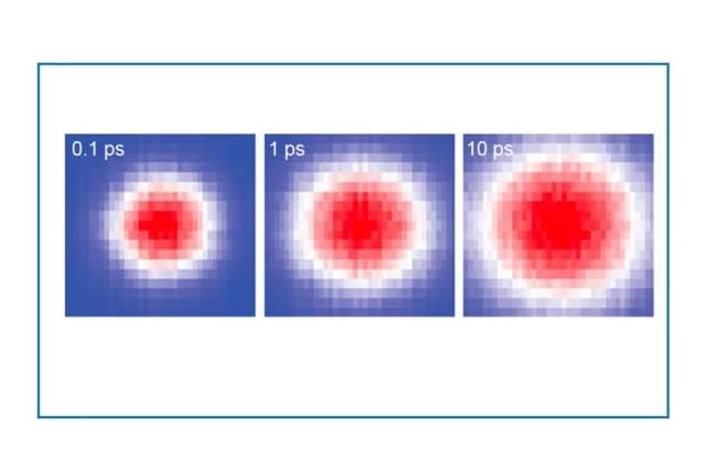Figure 2: Three false-color images show a circular heat pattern expanding outward through tantalum nitride at 0.1, 1, and 10 picoseconds after a light pulse (delivering heat energy), progressing from red at the center to blue at the edges. (Source: UCLA/Samueli School of Engineering)