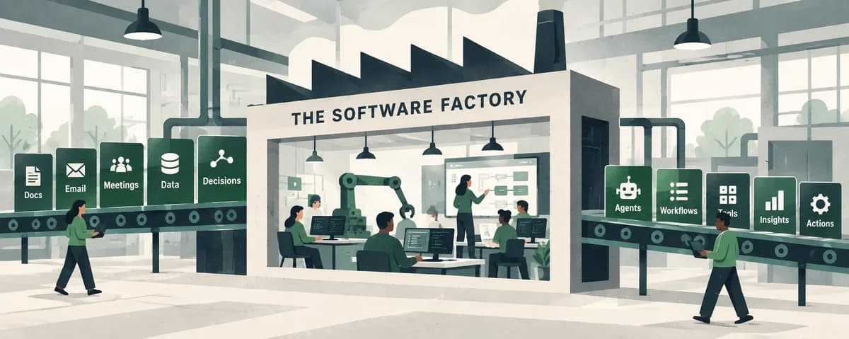 Fábricas de Software Potencializadas por IA Transformam Desenvolvimento