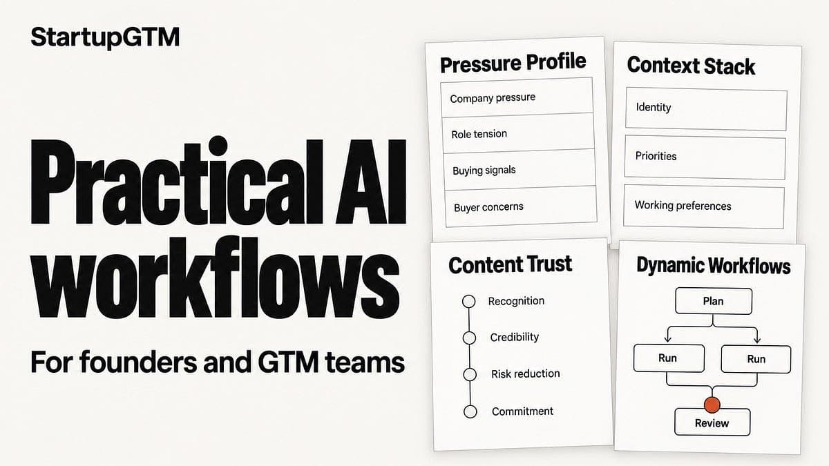 Fluxos de trabalho práticos com IA para fundadores e equipes de Go-to-Market