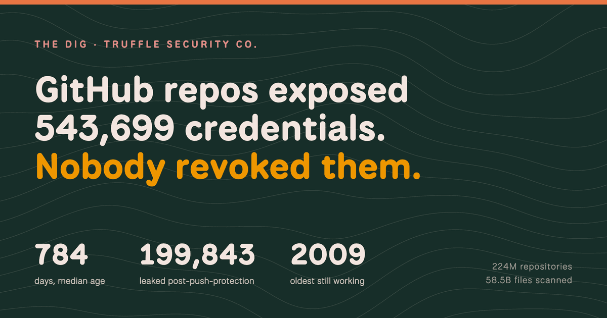 GitHub expôs 543 mil credenciais que não foram revogadas