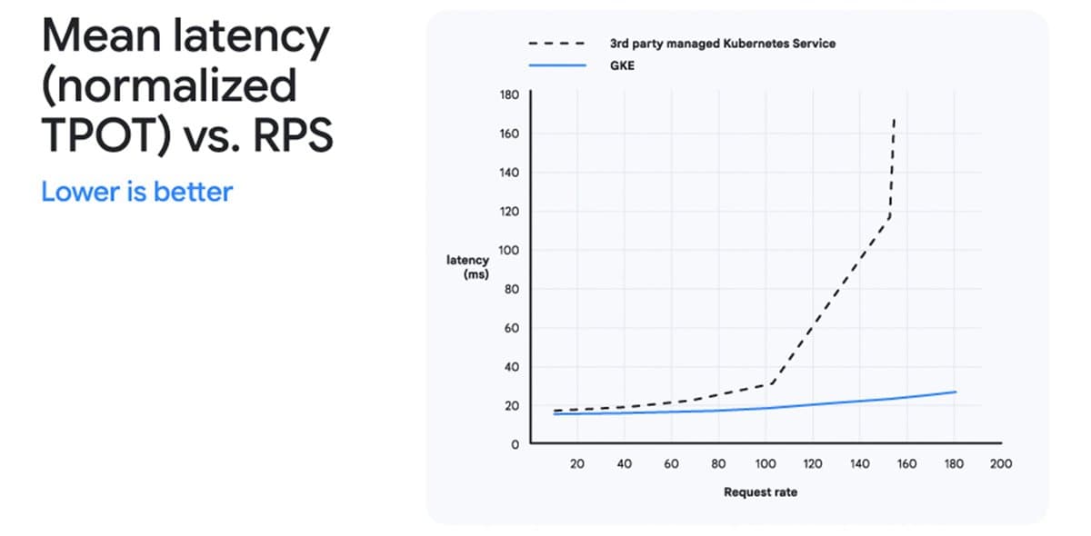 https://storage.googleapis.com/gweb-cloudblog-publish/images/1_-_Updated_Doc_chart.max-2200x2200.jpg