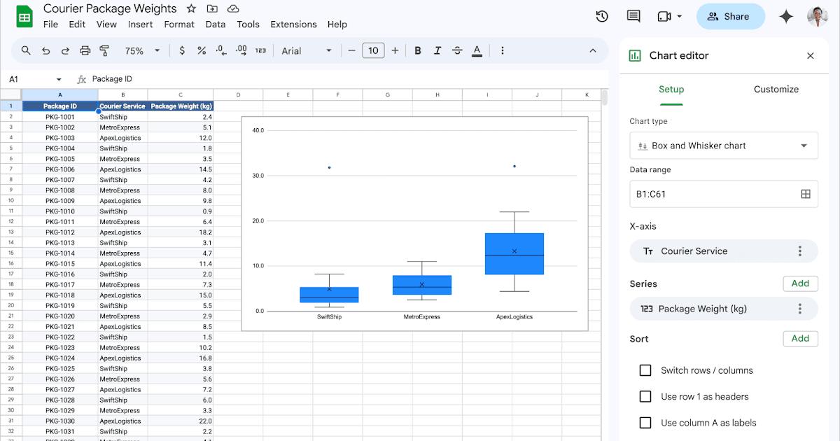 Google Sheets ganha gráficos de box plot (box and whisker) nativos