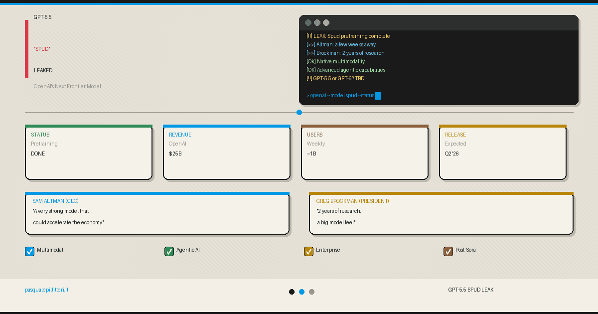GPT-5.5 Spud OpenAI next AI model leak 2026