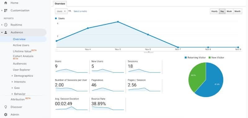 Hora de limpar as tags UA legadas do Google Tag Manager