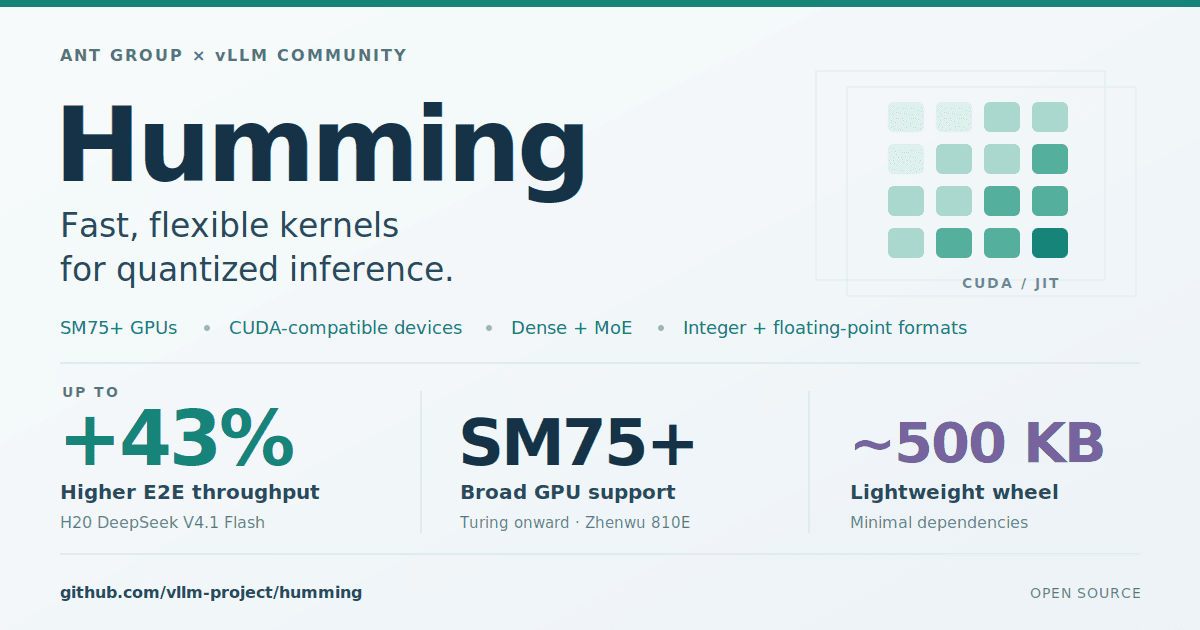 Humming: kernels rápidos e flexíveis para inference quantizada