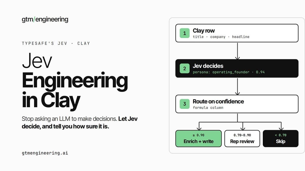 Jev: A nova IA de decisão para estratégias Go-to-Market