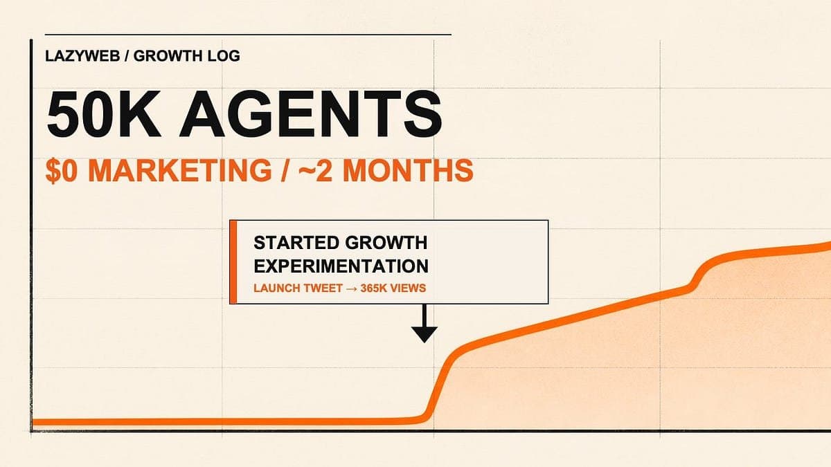 Lazyweb Atinge Marca de 50 Mil Agentes com Estratégias de Crescimento Orgânico