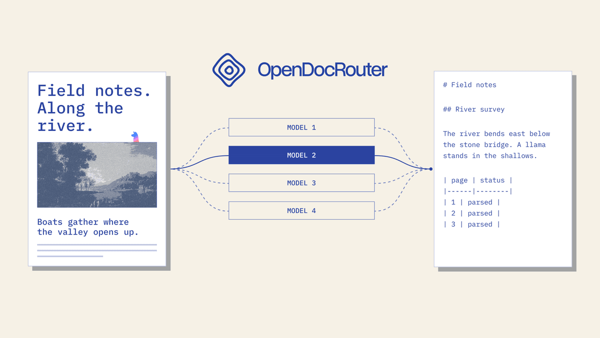 LlamaIndex lança OpenDocRouter para parsing unificado de documentos com modelos de IA