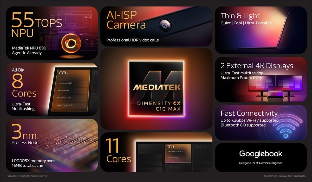 MediaTek Debuts CX C10 SoC for AI-First Googlebook Laptops