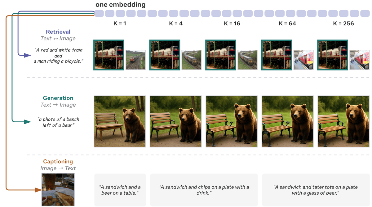 FLAT represents image and text with one shared flexible-length sequence.
