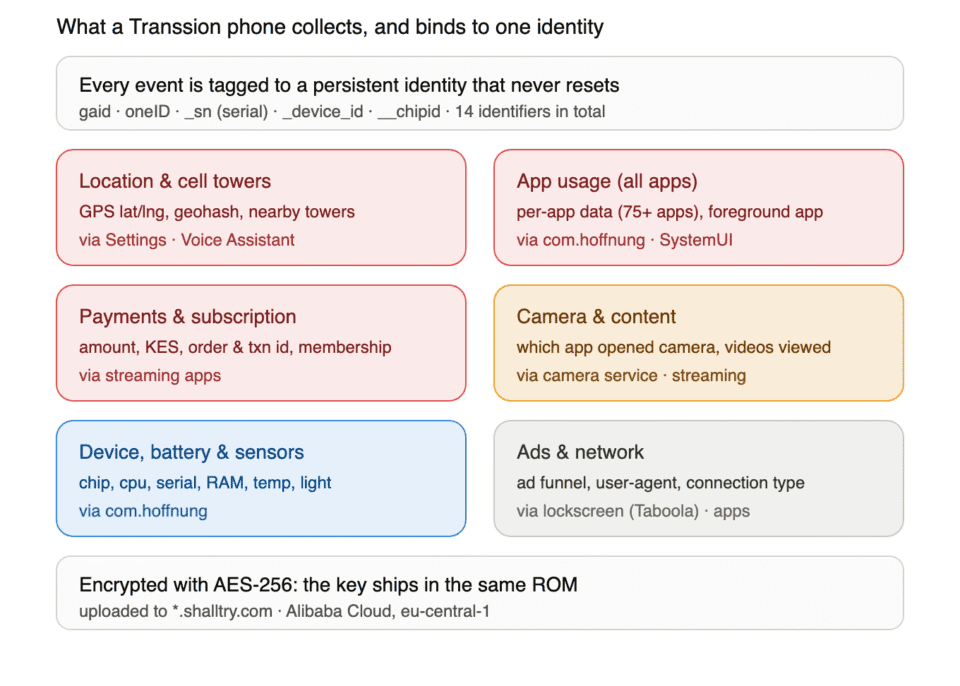 What the Transsion Telemetry Research Means for Mobile Security blog image 1