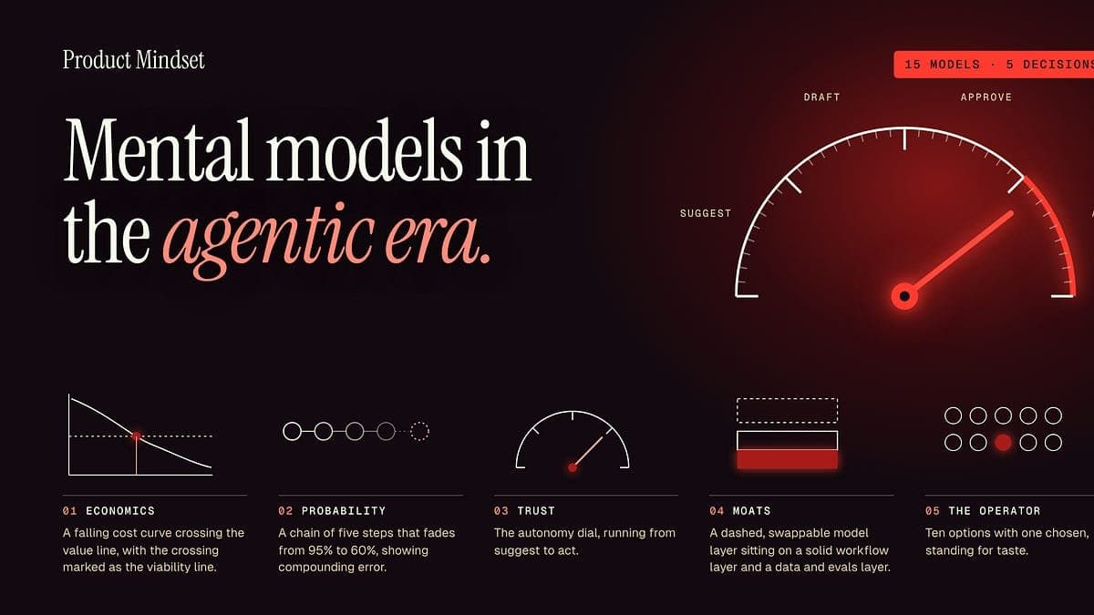 Modelos mentais na era agentic: novas abordagens para Product Managers