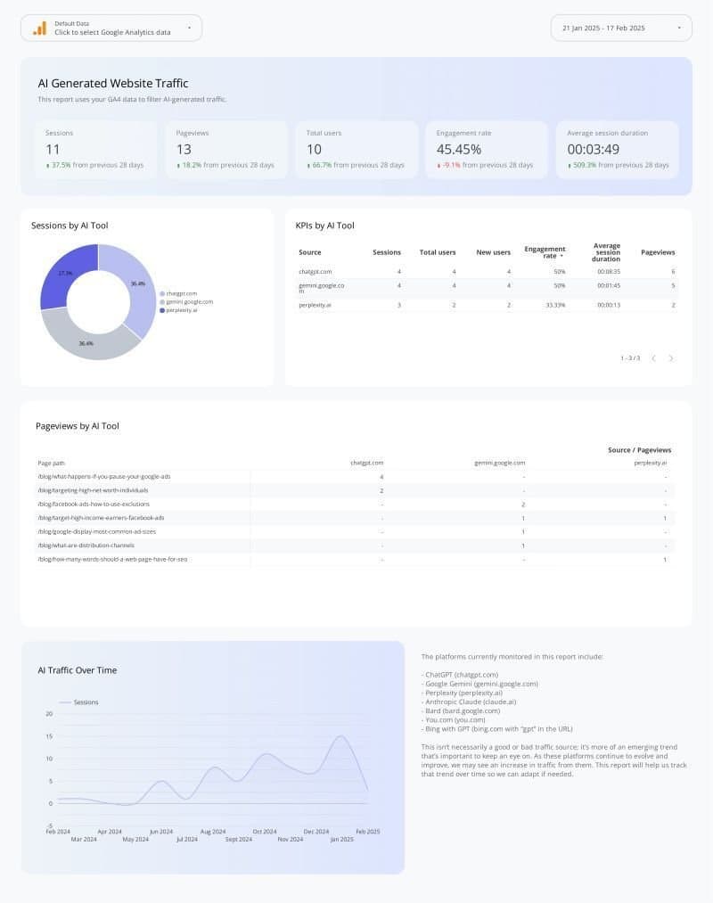 Monitore o tráfego de IA para seu site com um relatório Looker Studio gratuito