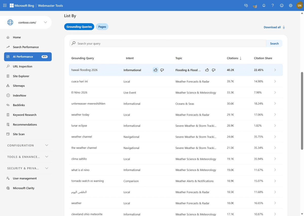 Bing lança ferramentas de IA no Webmaster Tools para medir visibilidade em respostas geradas por IA
