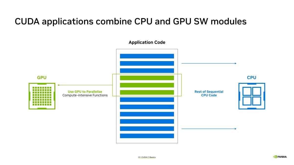 Nvidia detalha requisitos para CPU RISC-V rodar CUDA e integrar NVLink Fusion