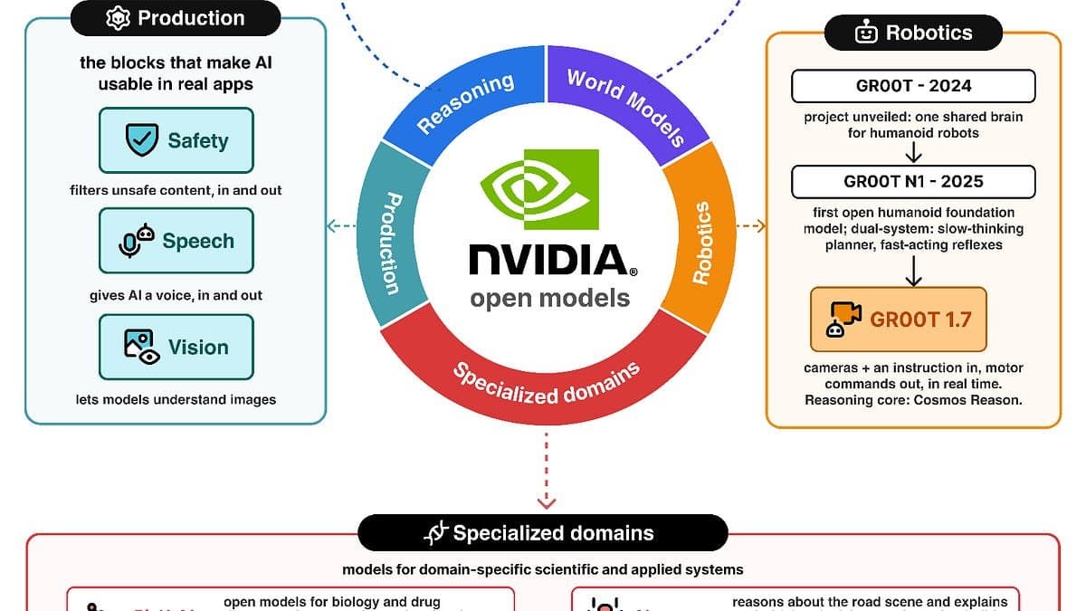 Nvidia se consolida como a maior publicadora de modelos de IA de código aberto