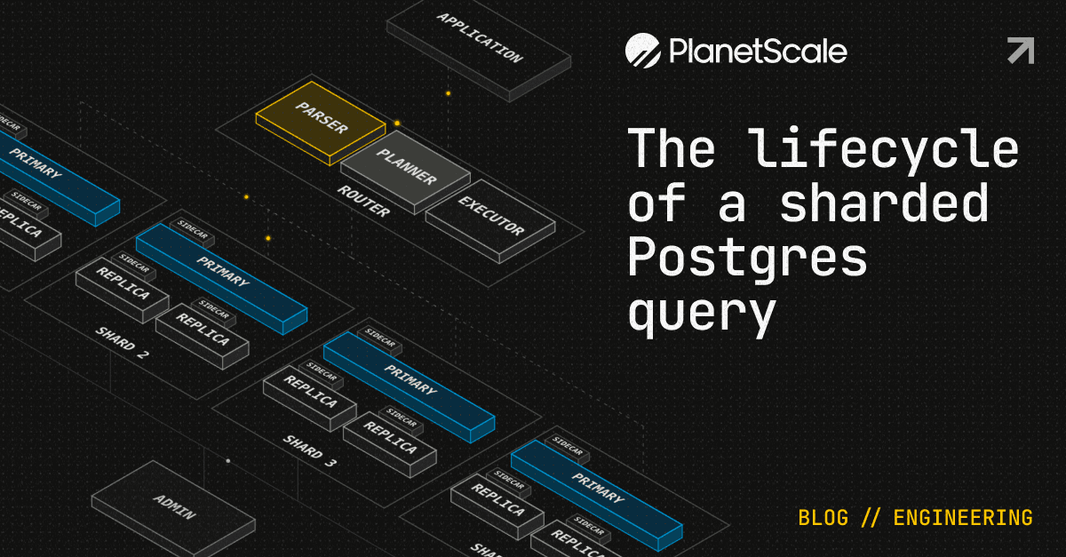 O ciclo de vida de uma query Postgres sharded