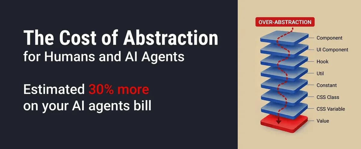 O Custo da Abstração no Desenvolvimento de Software para Humanos e Agentes de IA