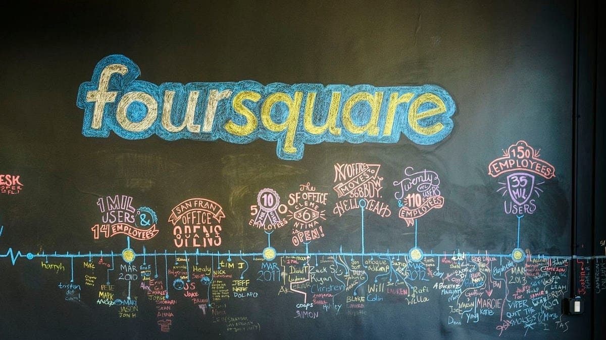 O Foursquare e o desfecho de 17 anos: uma aquisição sem retorno para acionistas