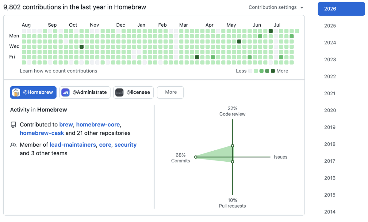 O Open Source Precisa Ser Divertido (Ou Morrerá)