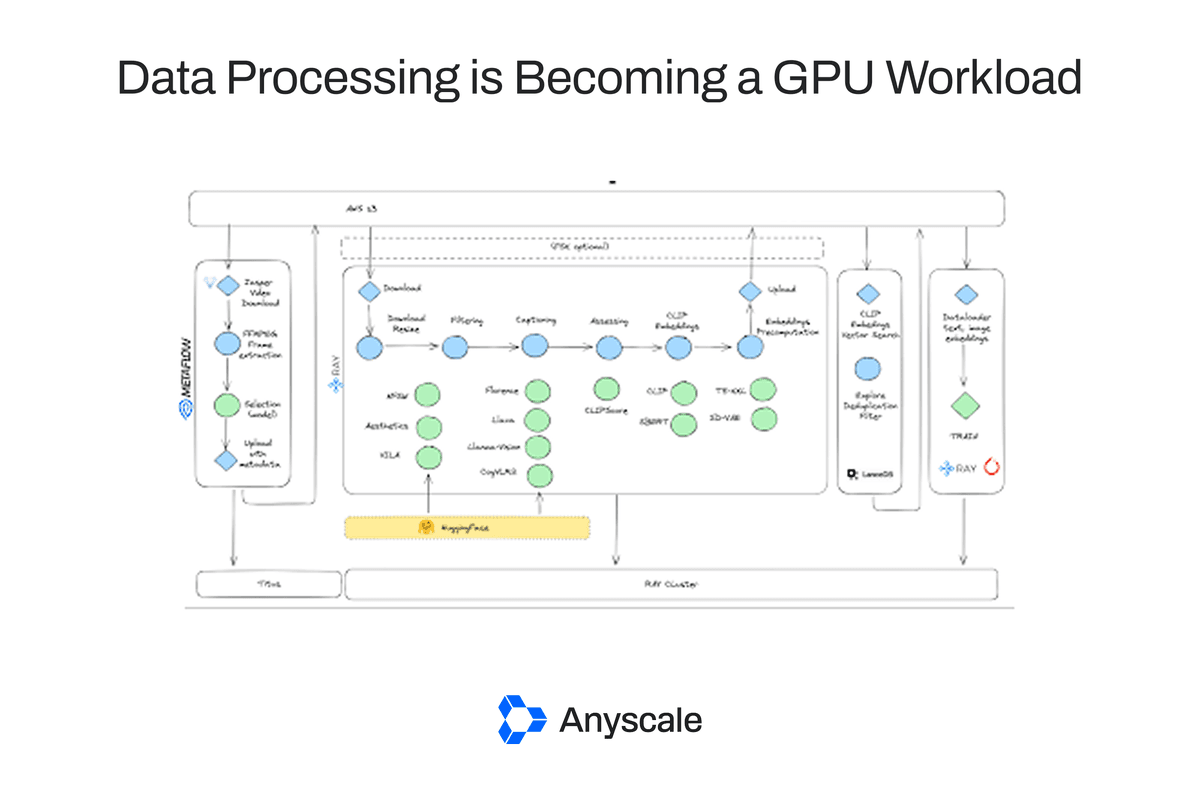Processamento de dados migra da CPU para a GPU: novos pipelines exigem arquitetura híbrida