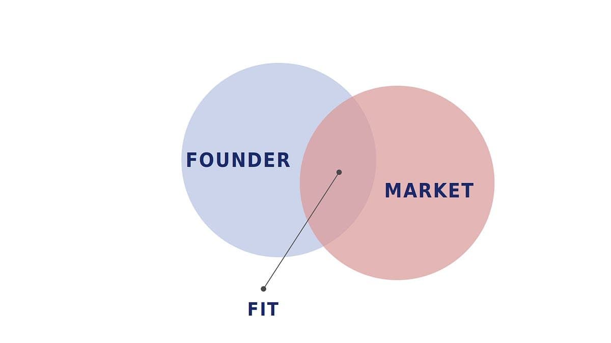 O que aprendi sobre o founder-market fit para startups
