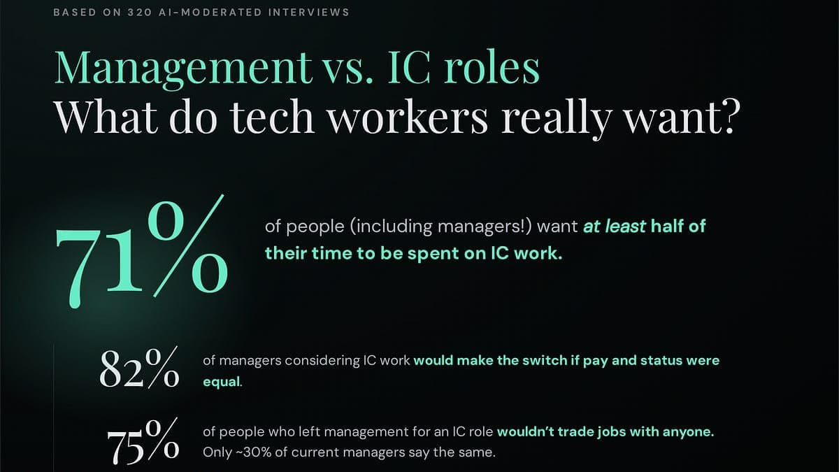 O que as pessoas realmente pensam sobre o trabalho Individual Contributor (IC)