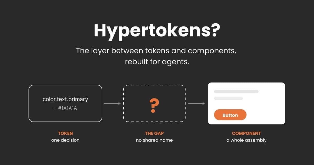 Hypertokens: a nova fronteira do Design System projetada para agentes de IA