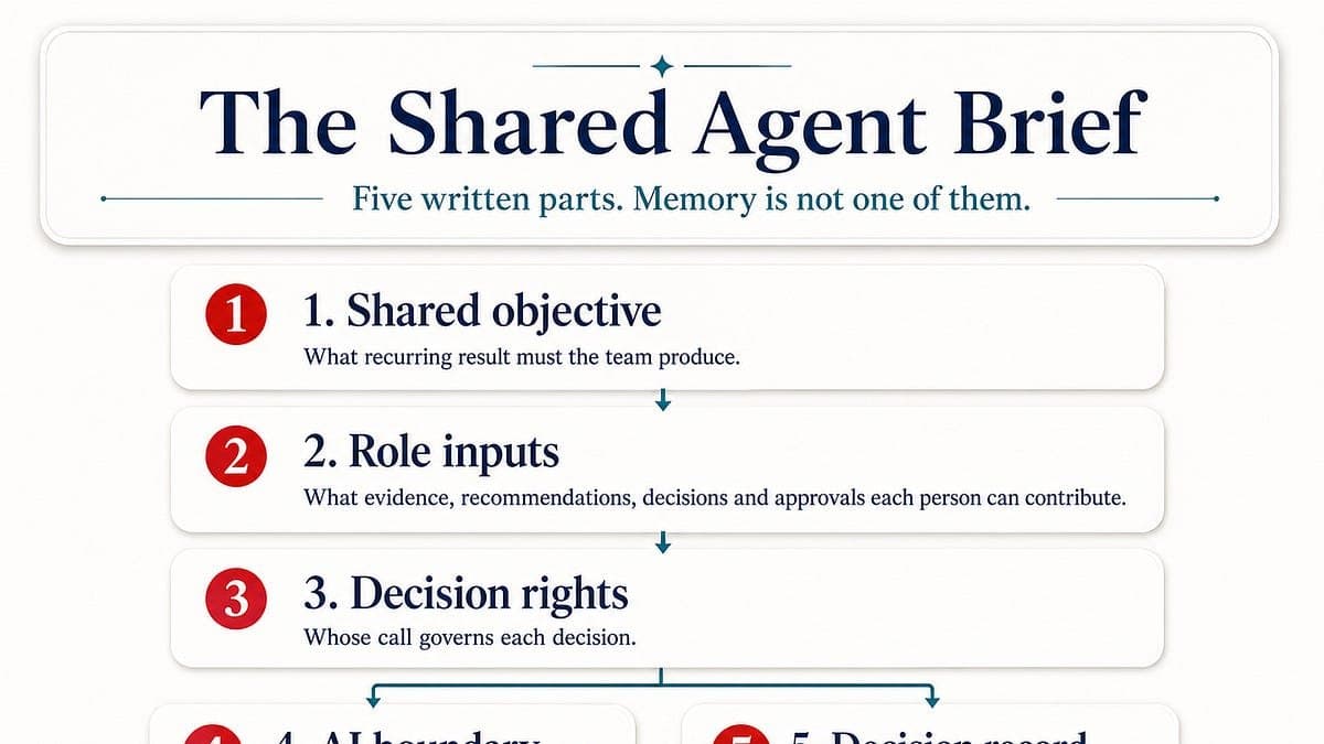 O Shared Agent Brief: um acordo operacional prático para equipes de GTM