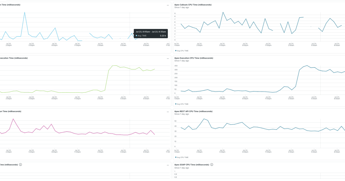 Observability para Salesforce com New Relic
