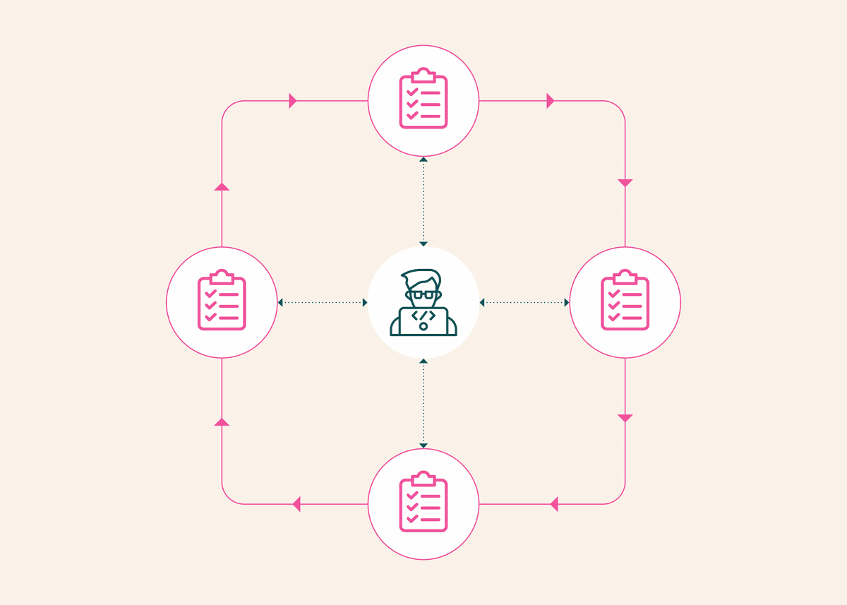 Ai2 Olmo-Eval Graphic Development v3
