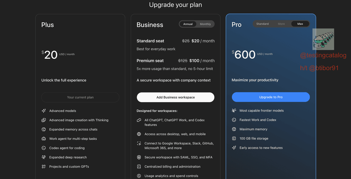 OpenAI estaria preparando plano ChatGPT Pro Max de US$ 500 por mês