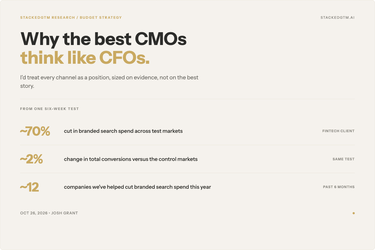 Os melhores CMOs pensam como CFOs