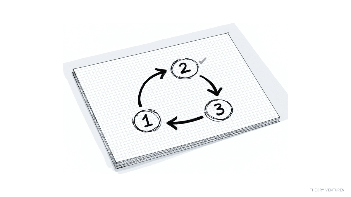 Pensando em sistemas, entregando em loops: o papel da IA no design de software