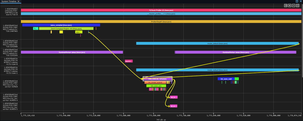 Por que seu modelo está lento? Guia de profiling do TorchNeuron no AWS Trainium