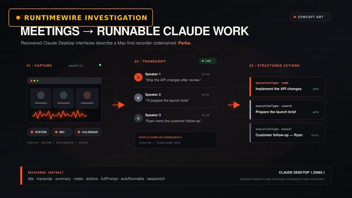 Project Parka da Anthropic transcreve reuniões e delega tarefas a agentes Claude