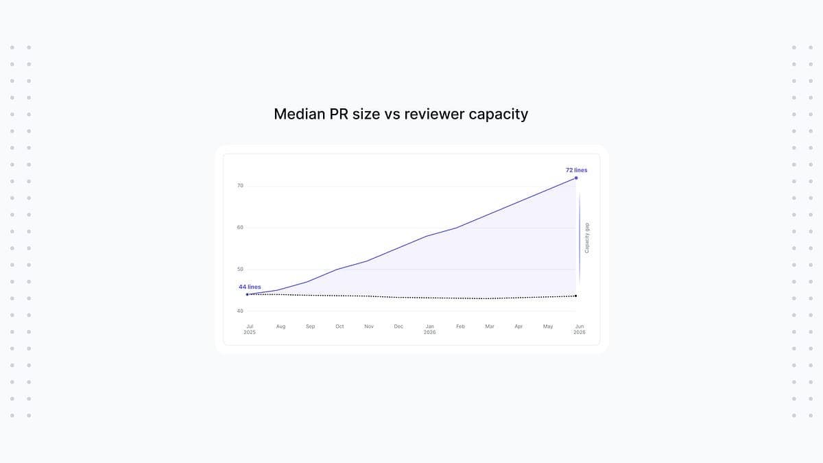 Qual o real propósito do code review?