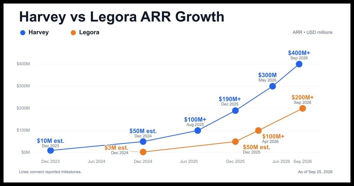 Quando Margens Brutas Negativas são Aceitáveis para uma Startup de IA?