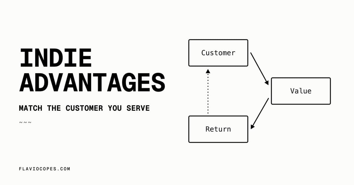 Que vantagens competitivas um desenvolvedor solo consegue construir?