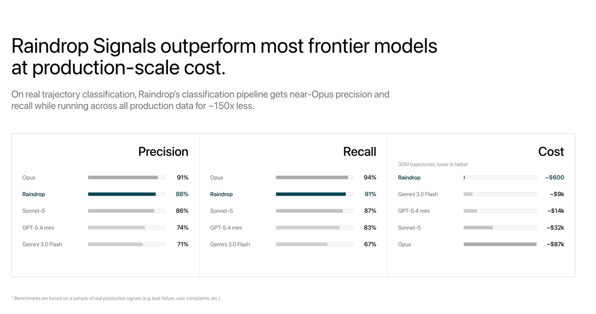 Raindrop lança Signals 2.0 para classificação frontier em escala de produção