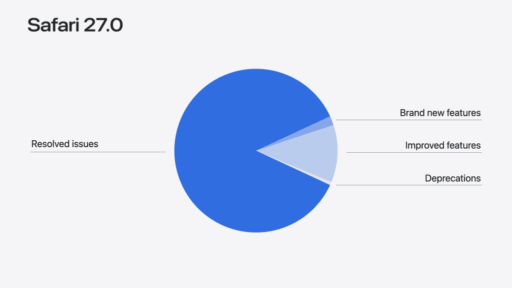 Safari 27.0 Chega com 83 Novos Recursos e o Revolucionário MCP