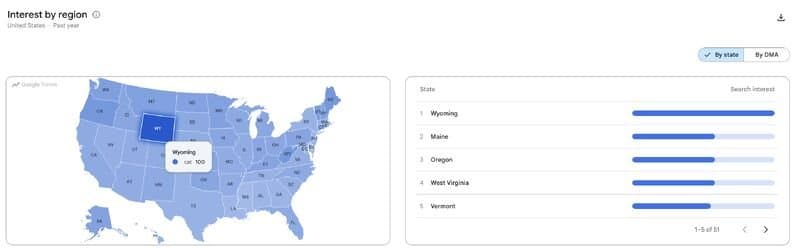 Será que os dados do Google Trends não são precisos?