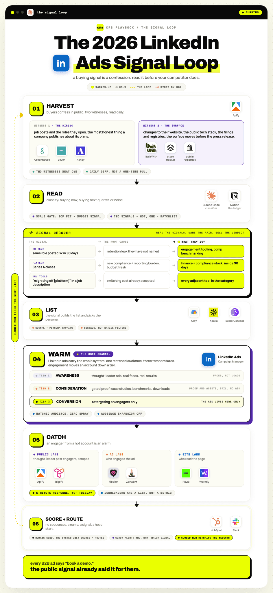 Seu guia para anúncios eficazes no LinkedIn