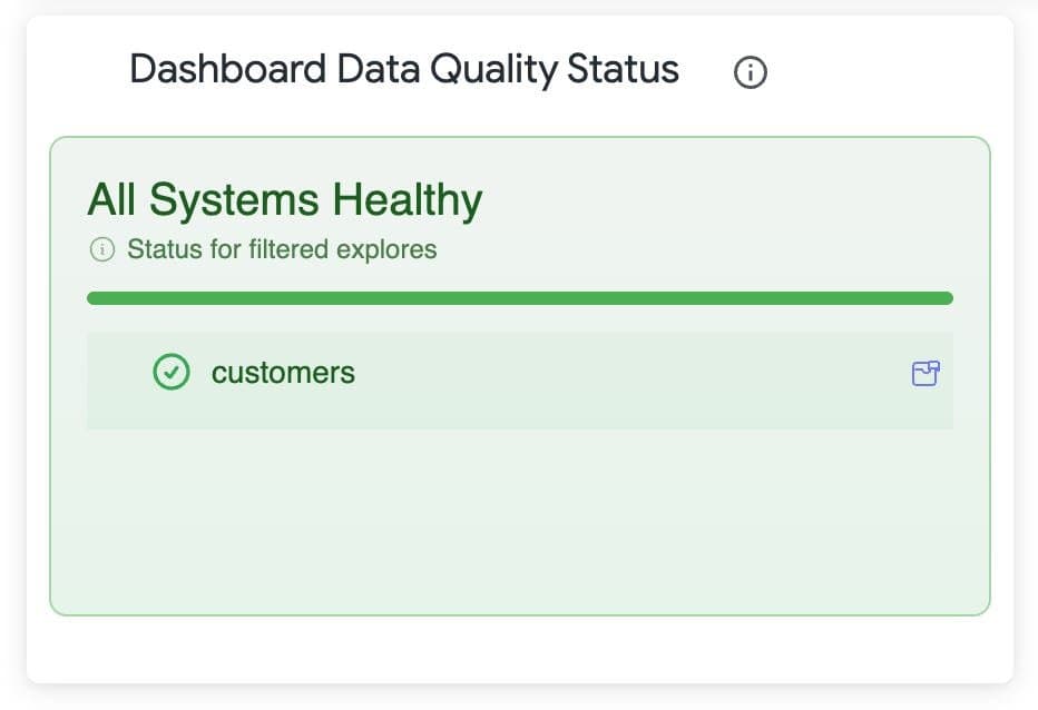 Nordnet adota semáforo de qualidade de dados em dashboards do Looker